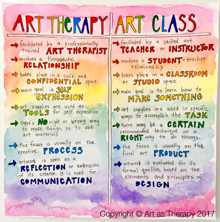 How Does Art Therapy Work? Part 1: Process – Resourceful Me Art Therapy